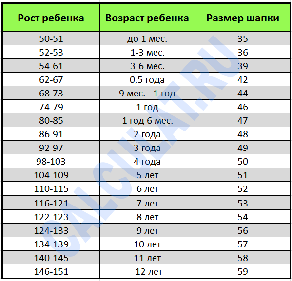 определить размер шапки для ребенка