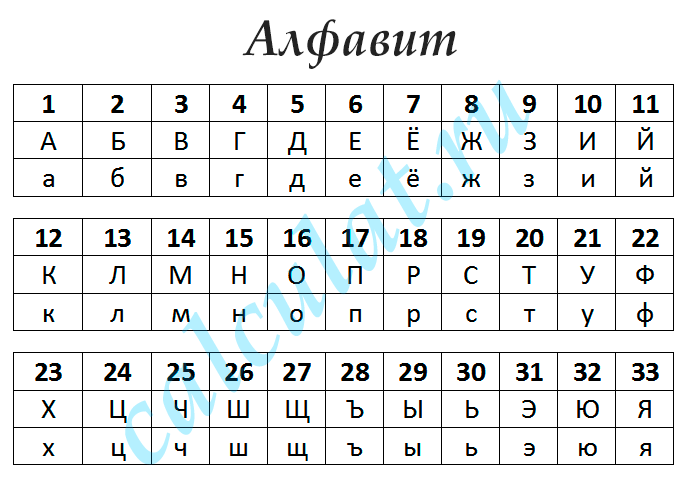 Русский алфавит