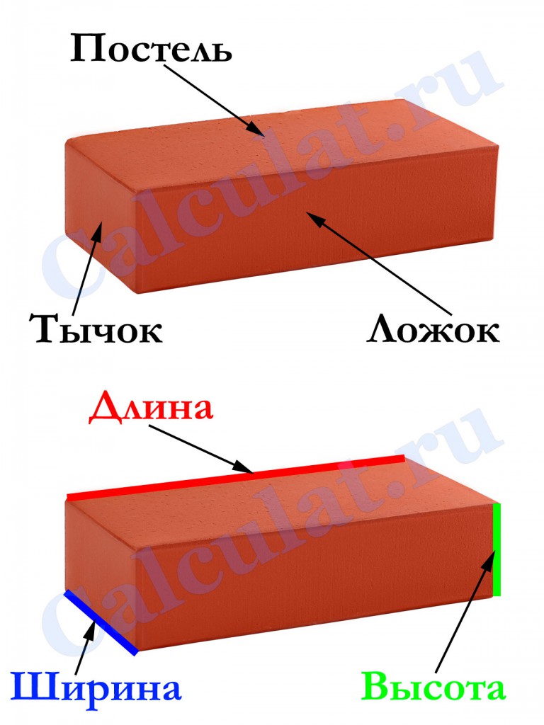 Карниз из кирпича размеры выступа