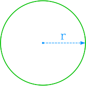 Площадь круга
